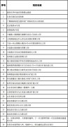 全国80项目向社会资本开放 涉铁路、发电、油气等(表)