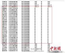 云南公考一岗位23人参加22人得零分 官方调查(表)