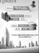 李克强力推商事制度改革激发创业“引力波”