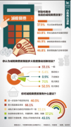 如何看减税降税？四成受访者期待加快个税改革