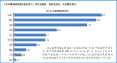 全国拥堵大排名西安位列第三堵 开车比骑车还慢