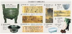台北故宫声称北京故宫侵权 将提起诉讼