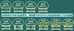 盘点对华“十年签证”国家 中国护照越来越“亮”了