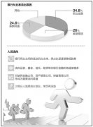 银行为啥留不住人了？