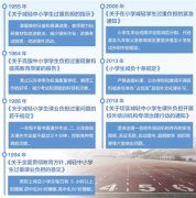 解码学生减负:按教育规律办事 抓五个方面