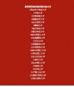 这23所大学都上过中纪委的通报名单