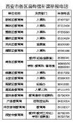 陕西治理有偿补课