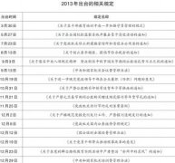 《习近平时代》：多数人没想到八项规定这次是动真格