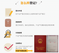 不动产统一登记影响解读：商品房70年后怎么办？