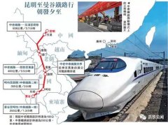 高铁走出去：一波三折的中泰铁路 今天终于动工了