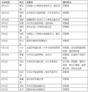两月14只大老虎被公诉 均涉受贿罪