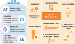 人民日报：财税改革，今年有啥大动作？